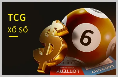 Chiến lược chơi game Slot365